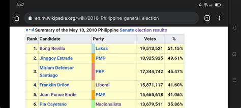 2010 senatorial election results philippines|IPU PARLINE database: PHILIPPINES (Senado) ELECTIONS IN .